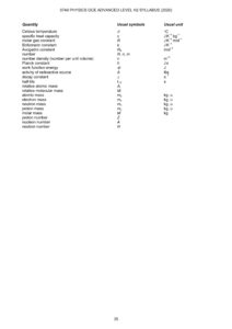 A Level H2 Physics Data Booklet and Formula Sheet 2