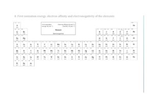 IB Chemistry Data Booklet 2020 12