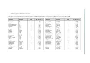 IB Chemistry Data Booklet 2020 17