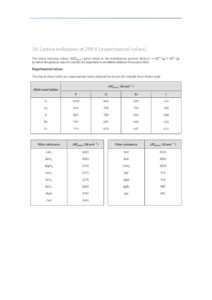 IB Chemistry Data Booklet 2020 20