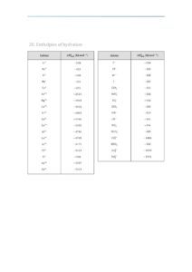 IB Chemistry Data Booklet 2020 22