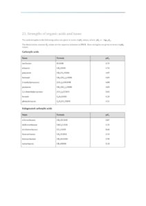 IB Chemistry Data Booklet 2020 23