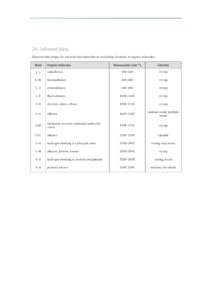 IB Chemistry Data Booklet 2020 29