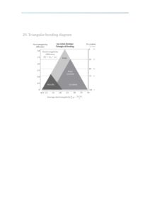 IB Chemistry Data Booklet 2020 32