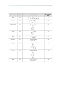 IB Chemistry Data Booklet 2020 36