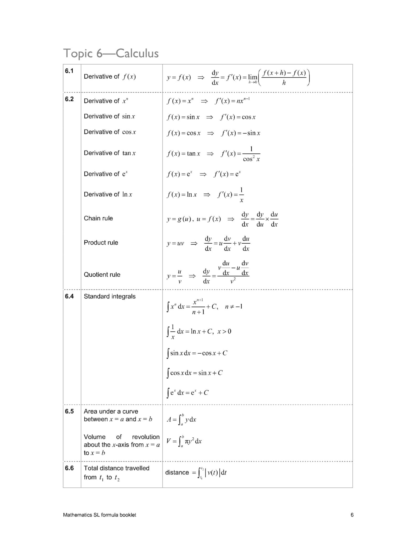 💯 IB SL Math Formula Booklet 2024 Ingel Soong Delivers Results