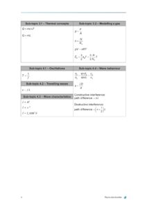 IB Physics Data Booklet-10