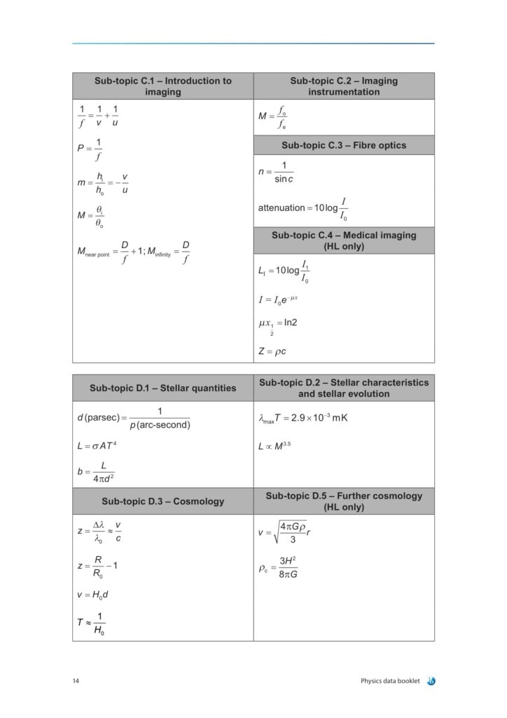 IB Physics Data Booklet18 Delivers Results