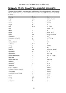 O Level Physics Formula Sheet