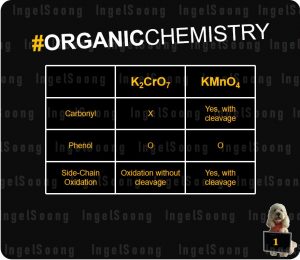 H2 Organic Chemistry Oxidation Summary 1