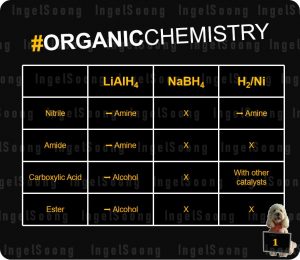 H2 Organic Chemistry Reduction Summary 1