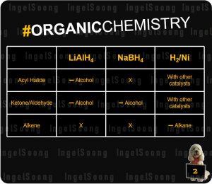 H2 Organic Chemistry Reduction Summary 2
