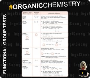 Organic chemistry summary 1