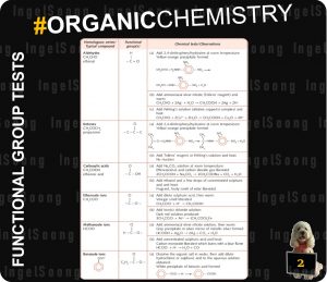 Organic chemistry summary 2