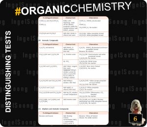 Organic chemistry summary 6