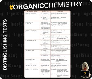 Organic chemistry summary 7