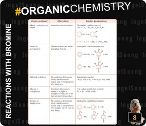 Organic chemistry summary 8