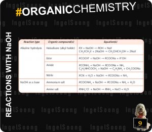 Organic chemistry summary 9