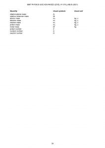H1 Physics Data Booklet
