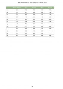H1 Chemistry Data Booklet