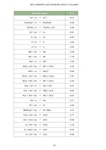 H1 Chemistry Data Booklet
