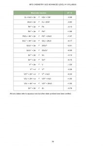 H1 Chemistry Data Booklet