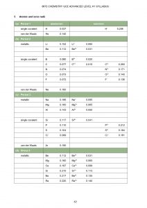 H1 Chemistry Data Booklet