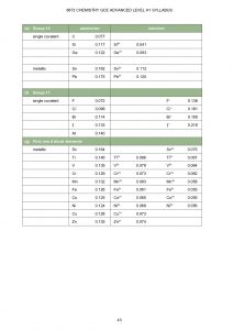 H1 Chemistry Data Booklet
