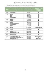 H1 Chemistry Data Booklet