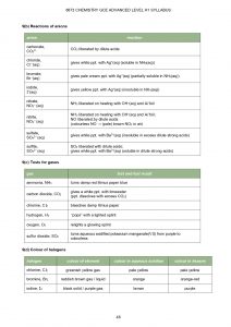 H1 Chemistry Data Booklet