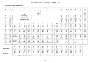 H1 Chemistry Data Booklet