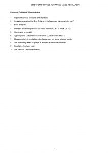 H2 Chemistry Data Booklet