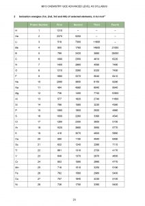 H1 Chemistry Data Booklet