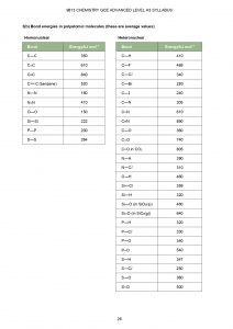 H1 Chemistry Data Booklet