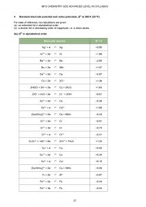 H1 Chemistry Data Booklet