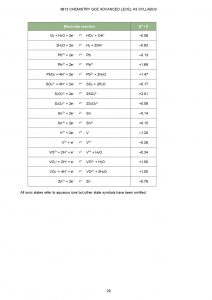 H1 Chemistry Data Booklet