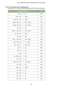 H2 Chemistry Data Booklet