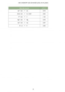 H1 Chemistry Data Booklet