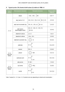 H1 Chemistry Data Booklet