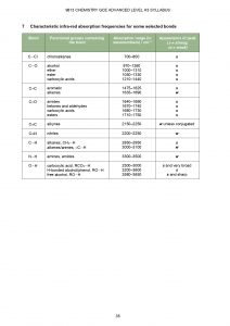 H1 Chemistry Data Booklet