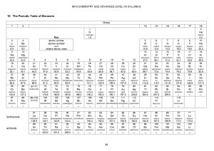 H1 Chemistry Data Booklet