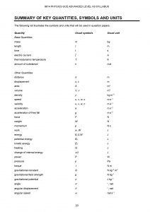 H3 Physics data booklet