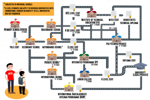 Educational Pathway