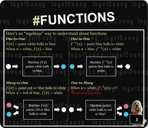 Functions summary 1