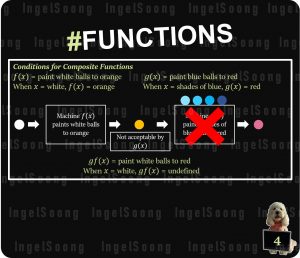 Functions summary 4