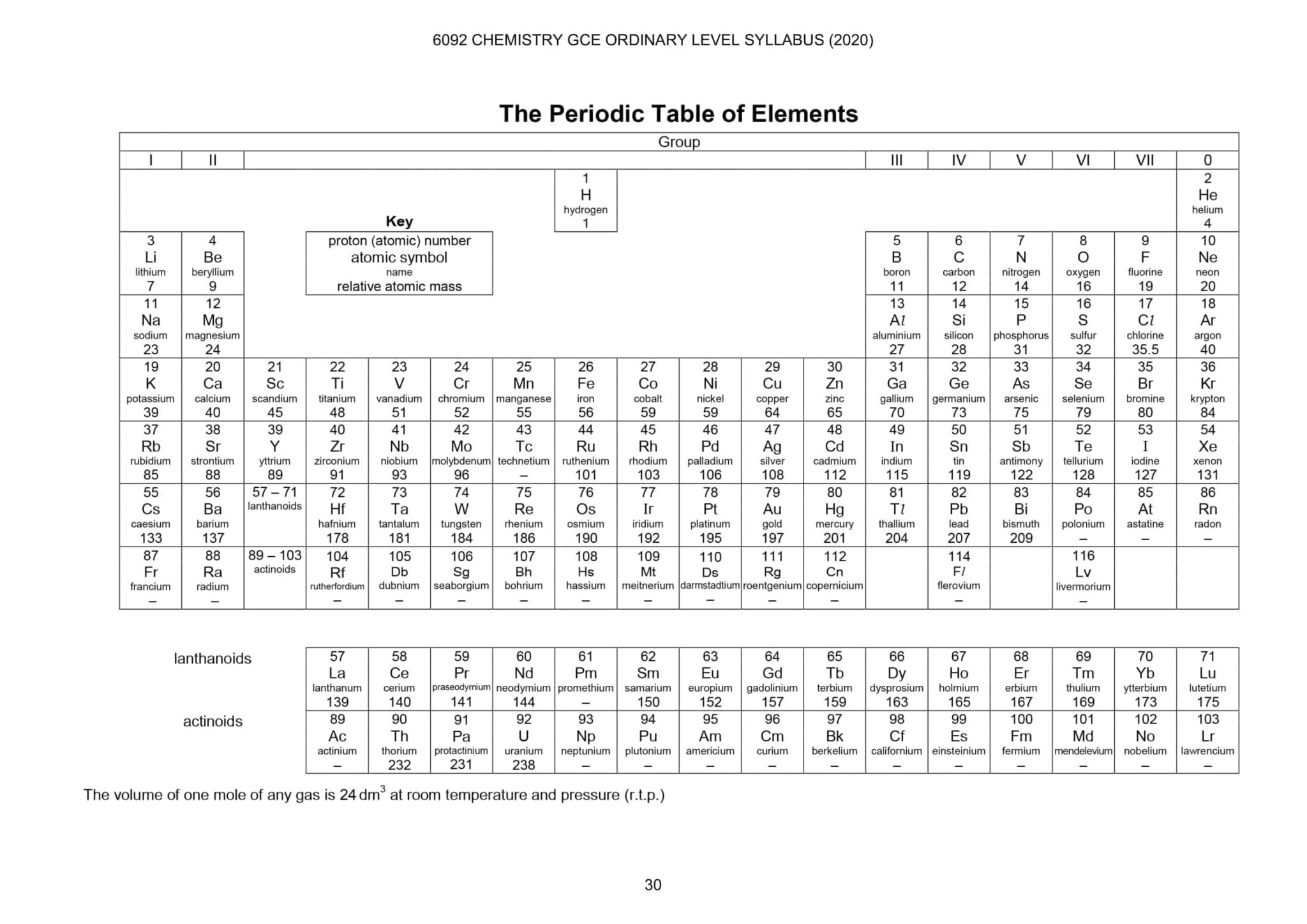 💯 Periodic Table IP and O Level 2025 | Ingel Soong – Delivers Results