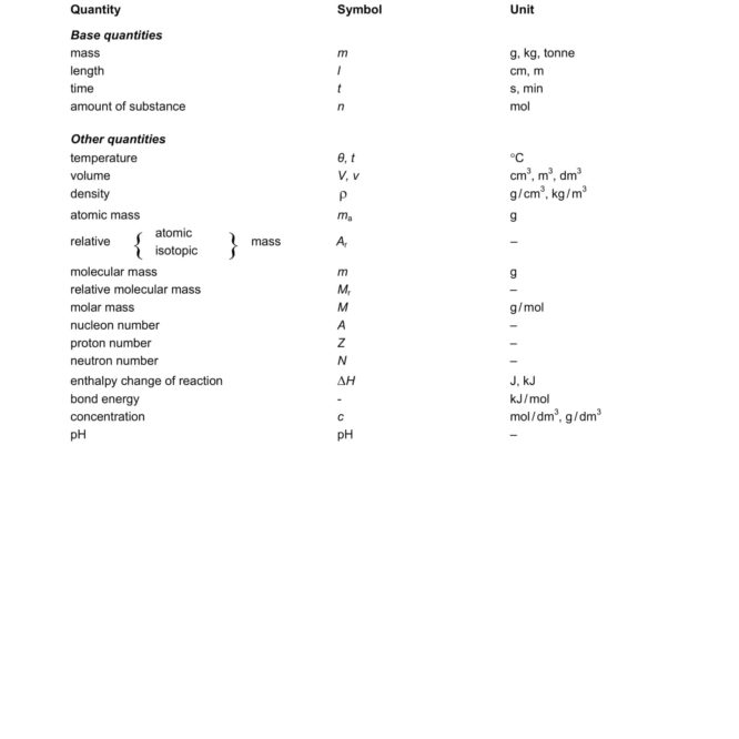 Formula List, Definitions and Syllabus – Delivers Results