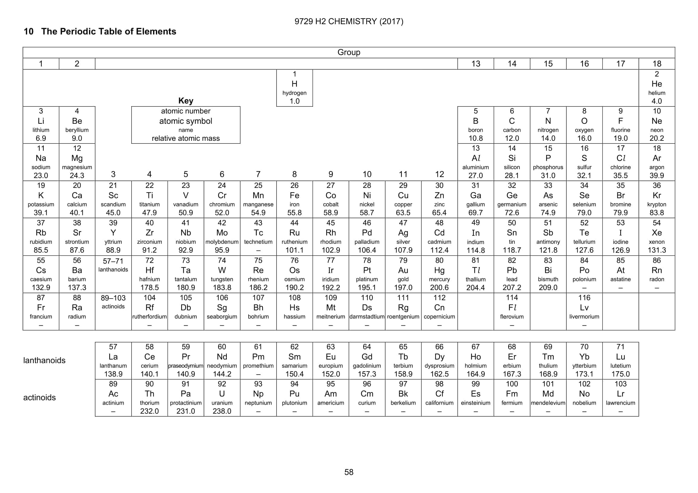 11-free-o-level-periodic-table-2018-pdf-printable-docx-download-zip