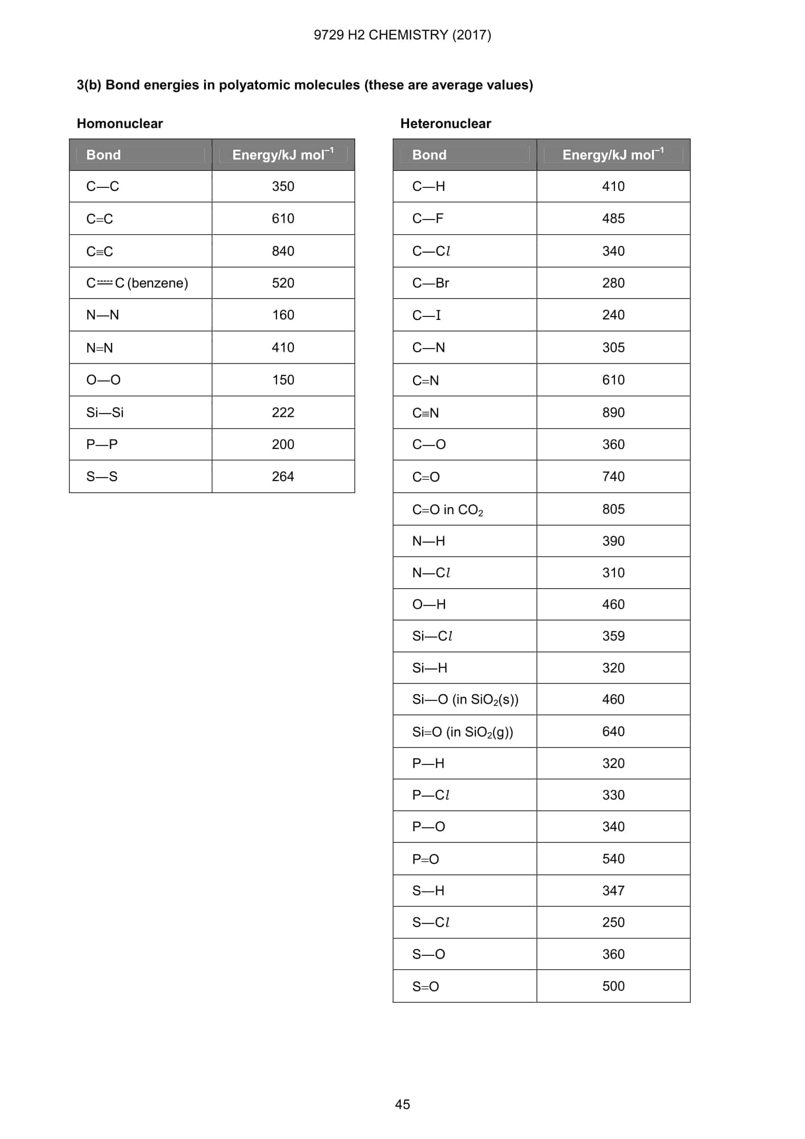 Data Booklet for Chemistry (Advanced Level) 7 – Delivers Results