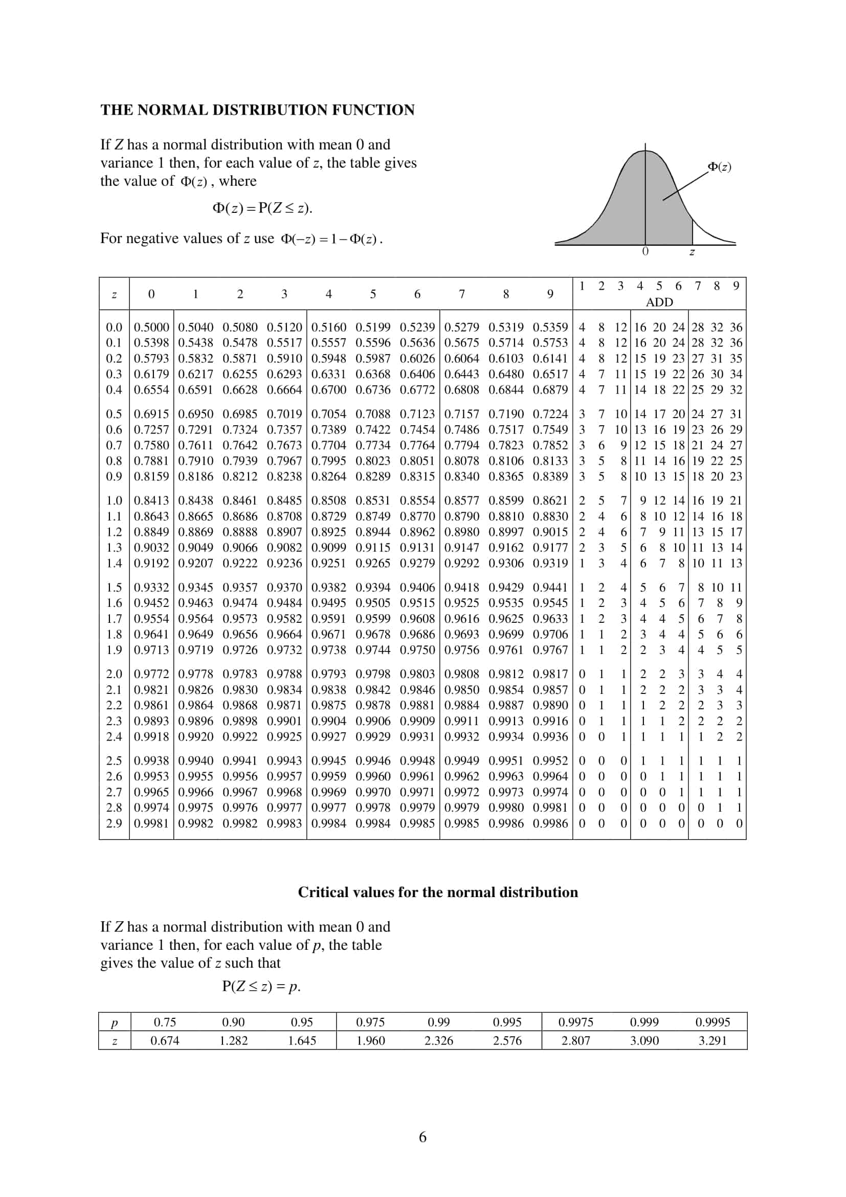 💯 A Level H1 Math MF15 2024 H1 Maths Formula Sheet and List Ingel